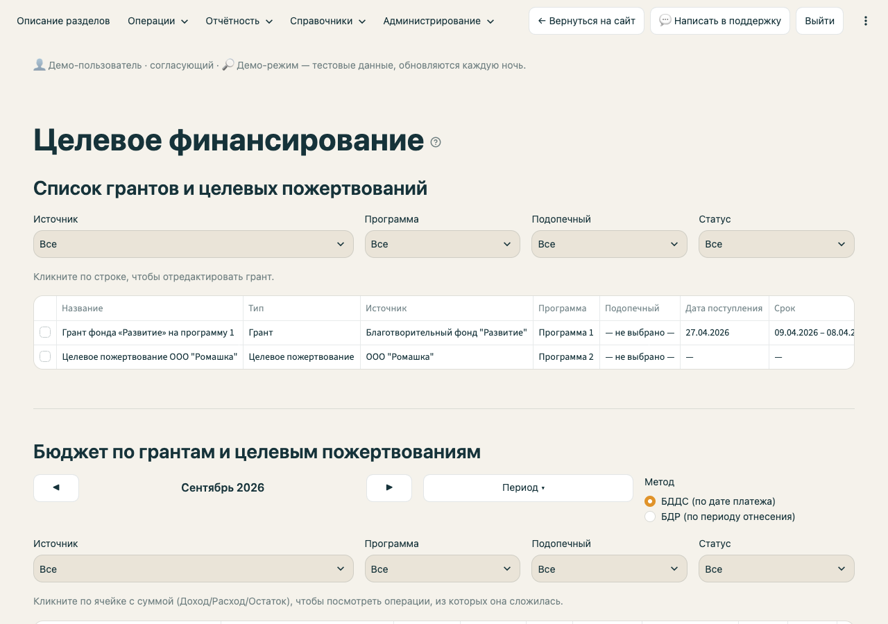 Список грантов и целевых пожертвований с типом, источником, программой и датой поступления